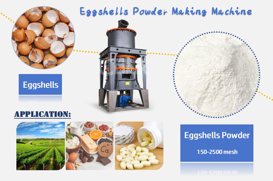 HGM Ultrafine Grinding Mill for Eggshells Powder Making.jpg