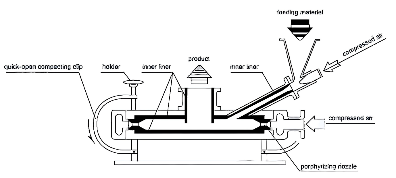 jet mill structure.png jet mill structure.png